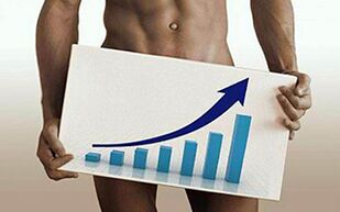 An increase in the size of the penis